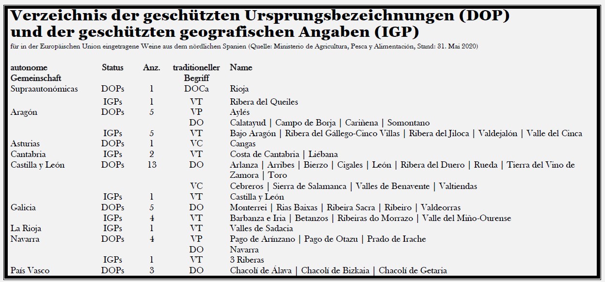 Verzeichnis der DOP und IGP im nördlichen Spanien, besprochen von Evans The Wines of nothern Spain.