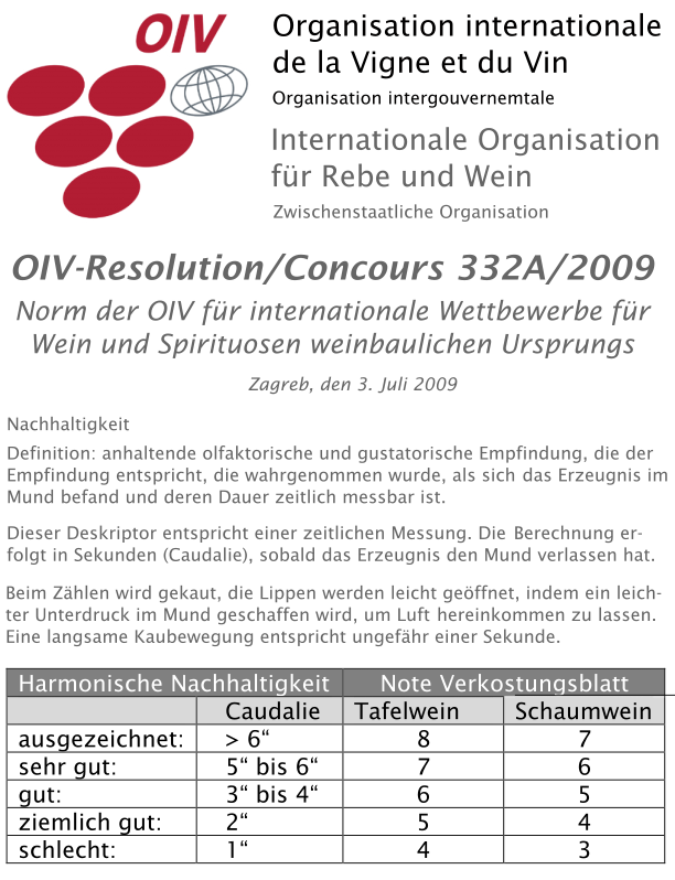 Logo der Internationalen Organisation für Rebe und Wein sowie Auszug der OIV-Resolution/Concours 332A/2009 zur Nachhaltigkeit im Sinne von Länge bzw. Abgang